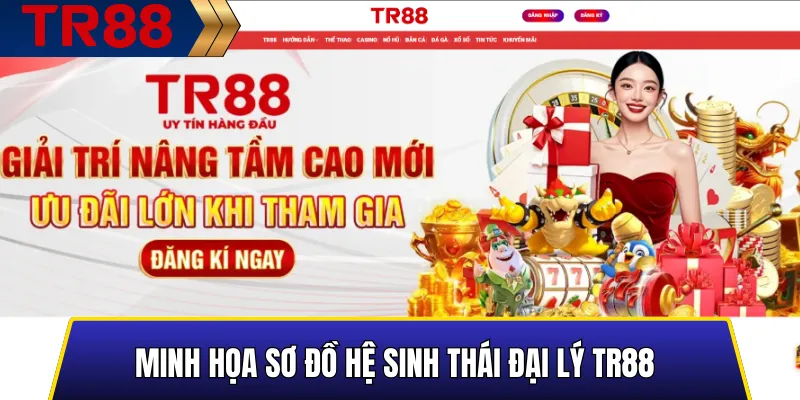 Minh họa sơ đồ hệ sinh thái đại lý TR88